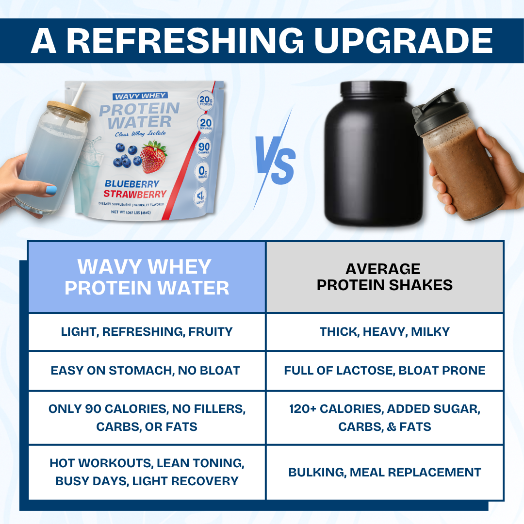 Protein Water