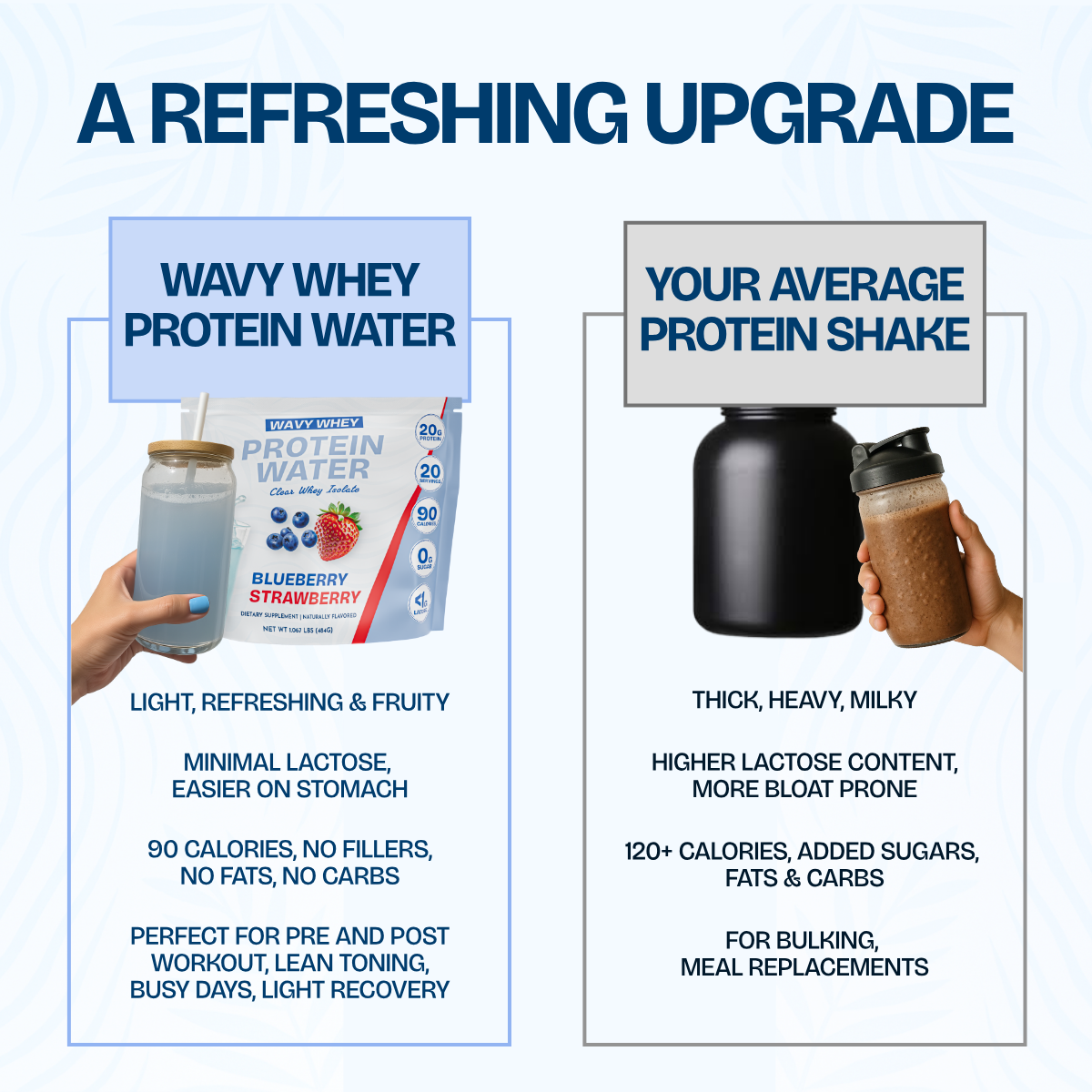 Comparison of Wavy Whey Protein Water and an average protein shake